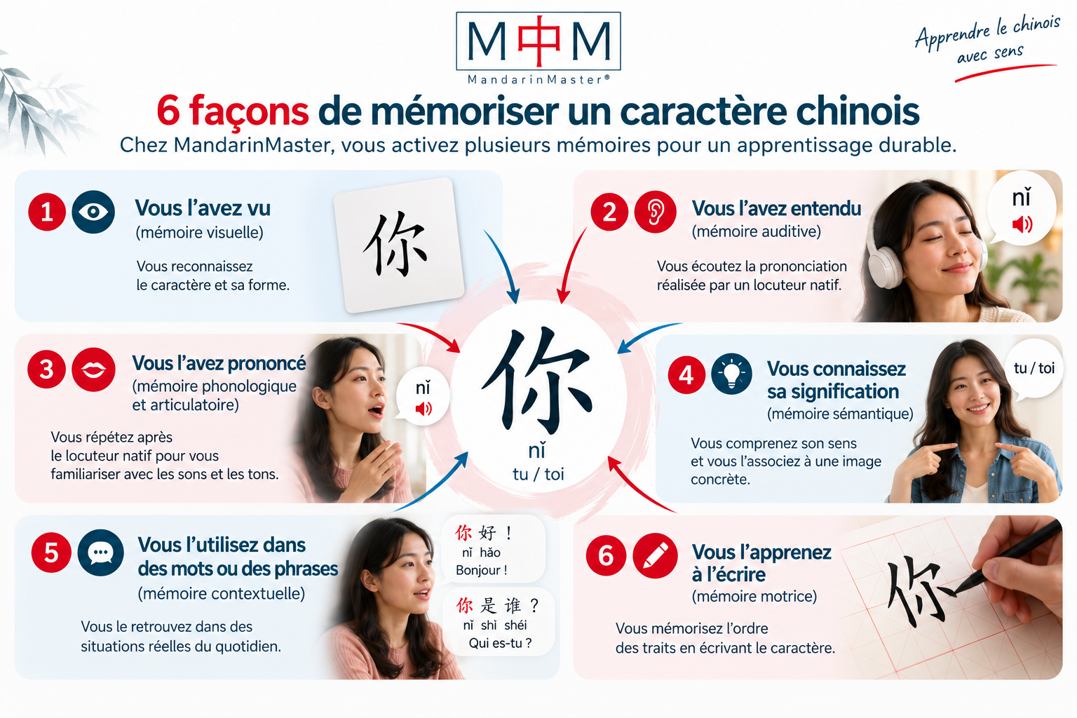Les 6 mémoires utilisées pour bien retenir les caractères chinois