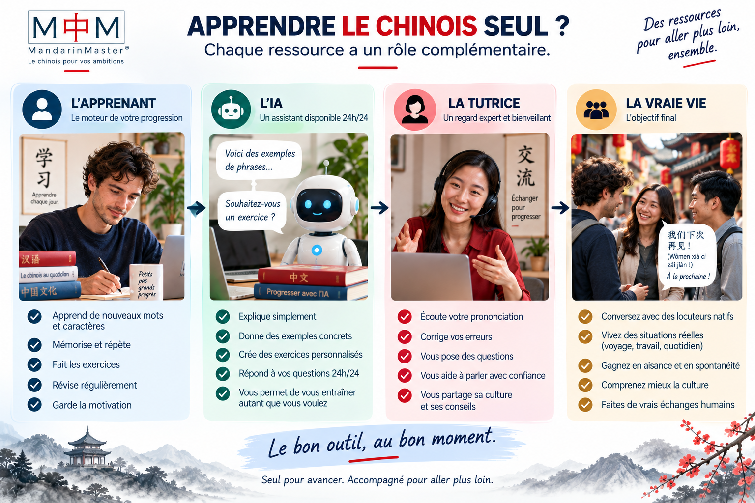 autonomie - AI - Tutrice : chacun sa mission