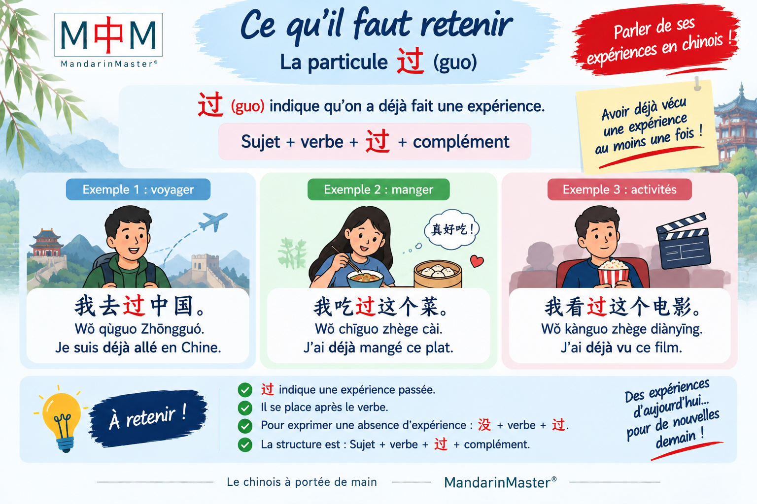 Ce qu'il faut retenir après l'exercice 4 sur l'emploi de 过