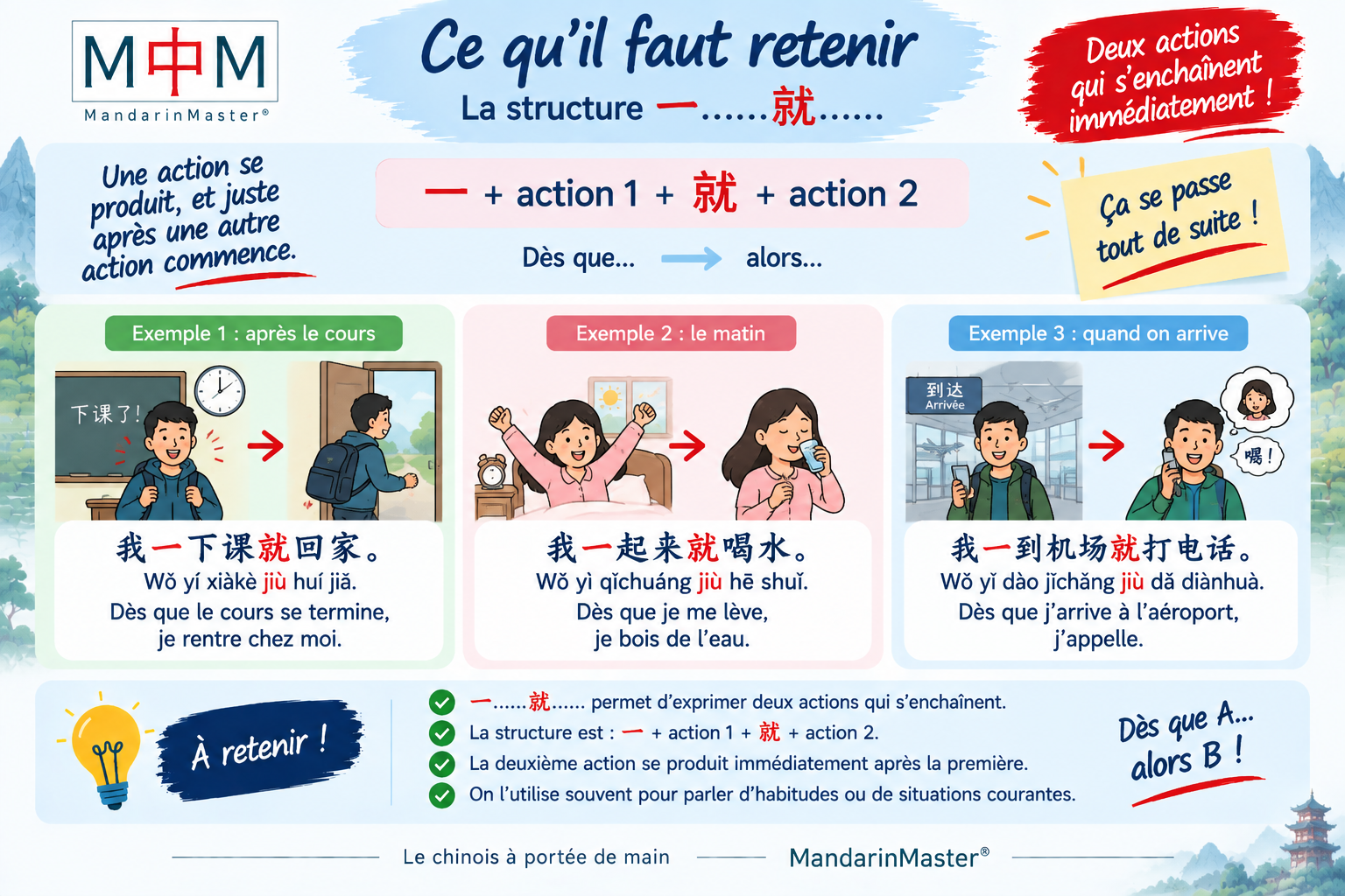 Ce qu'il faut retenir après l'exercice 5 sur l'emploi de 一 / 就