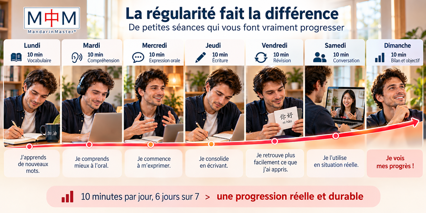 Oui, c'est votre régularité qui fera la différence